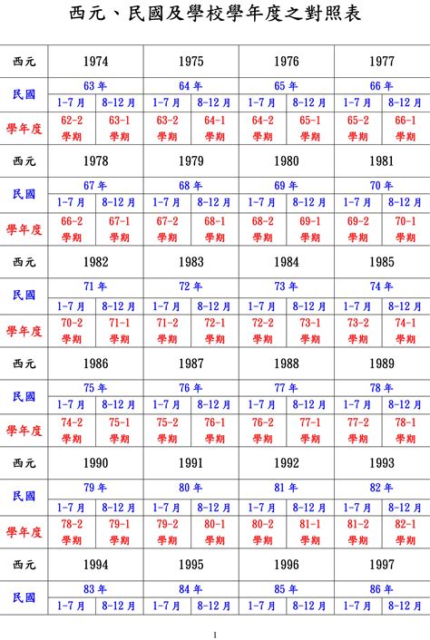 2025年什麼年|2025年是民國幾年？ 年齢對照表